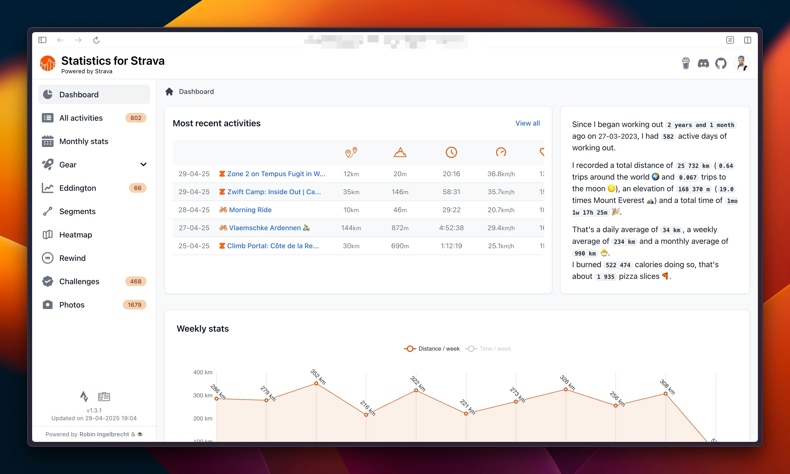 Statistics for Strava
