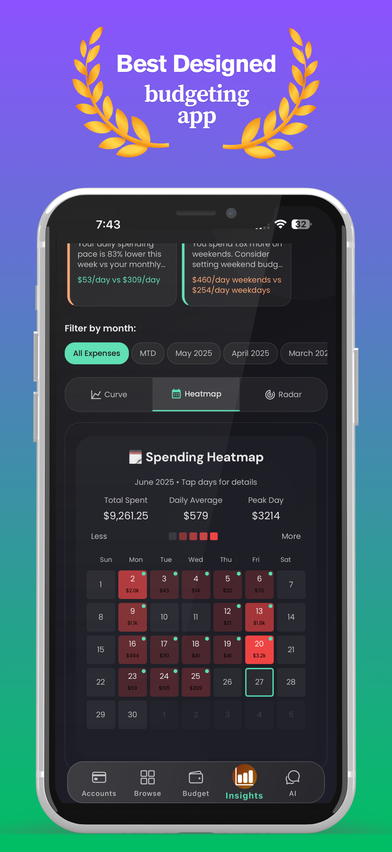 Saveo: Track Money and Budget