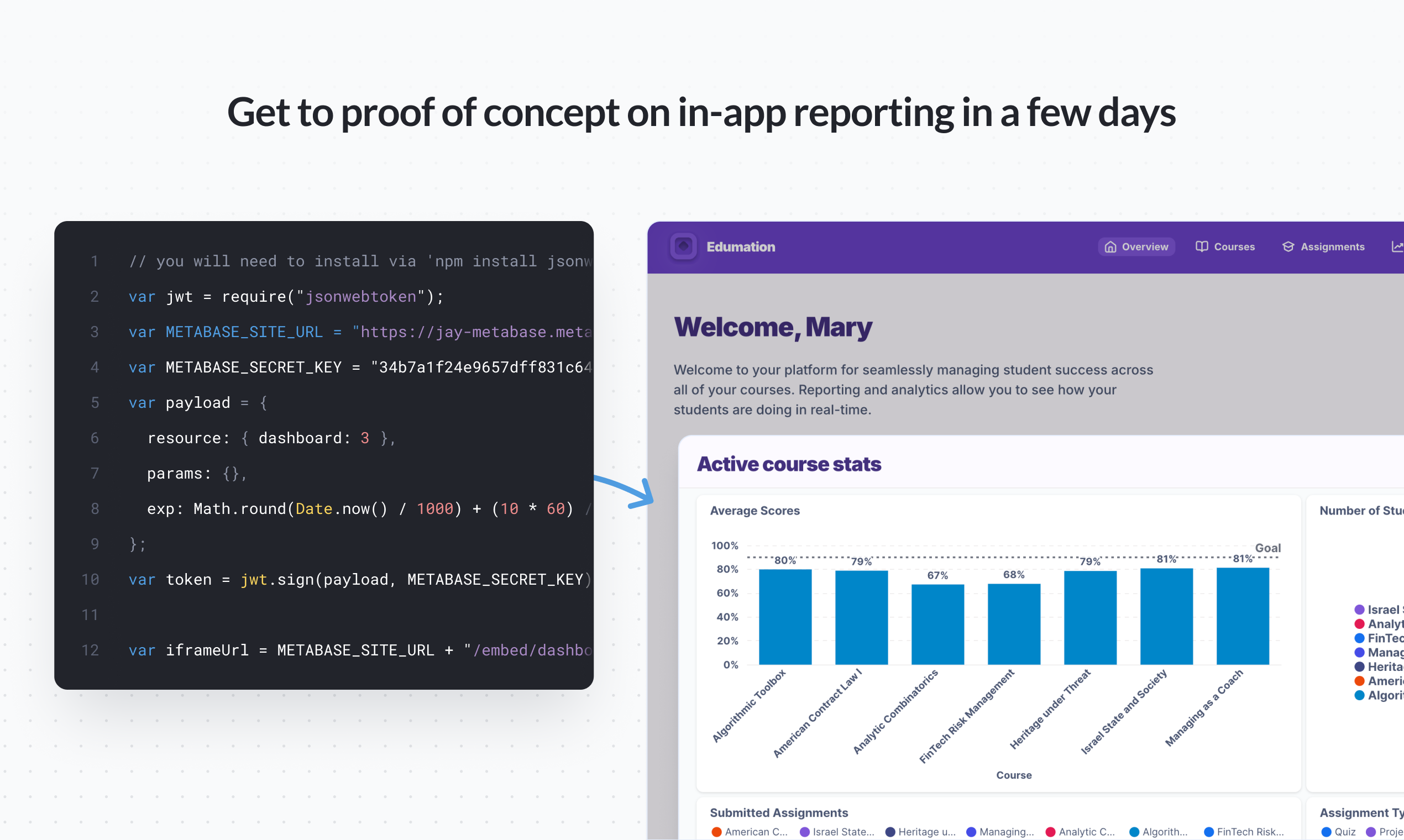Metabase Embedded Analytics