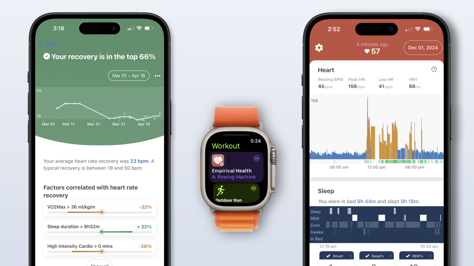 Empirical Heart Health