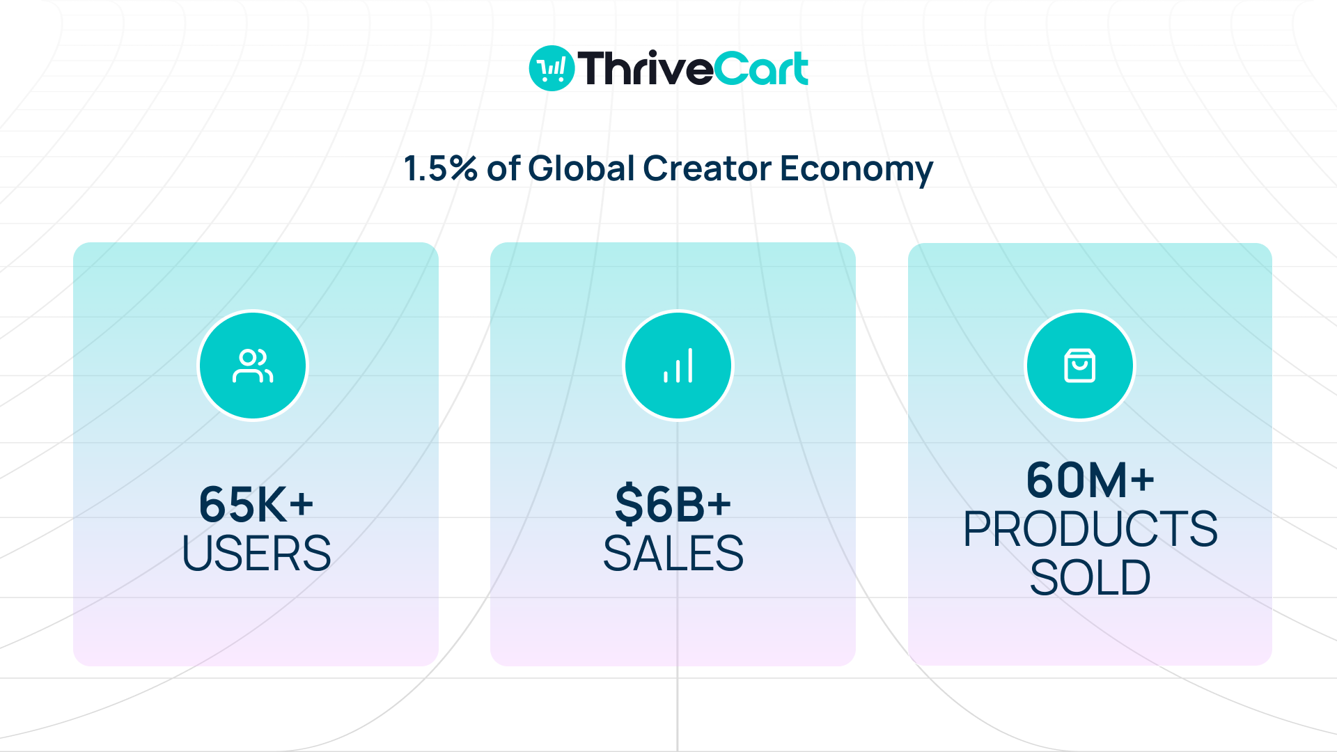 ThriveCart Pro+ 