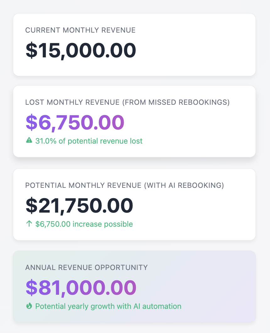 Salon Revenue Loss Calculator