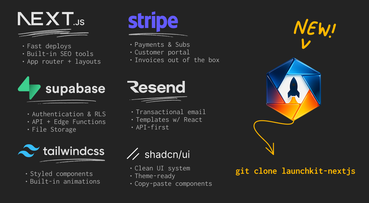LaunchKit Next.js SaaS
