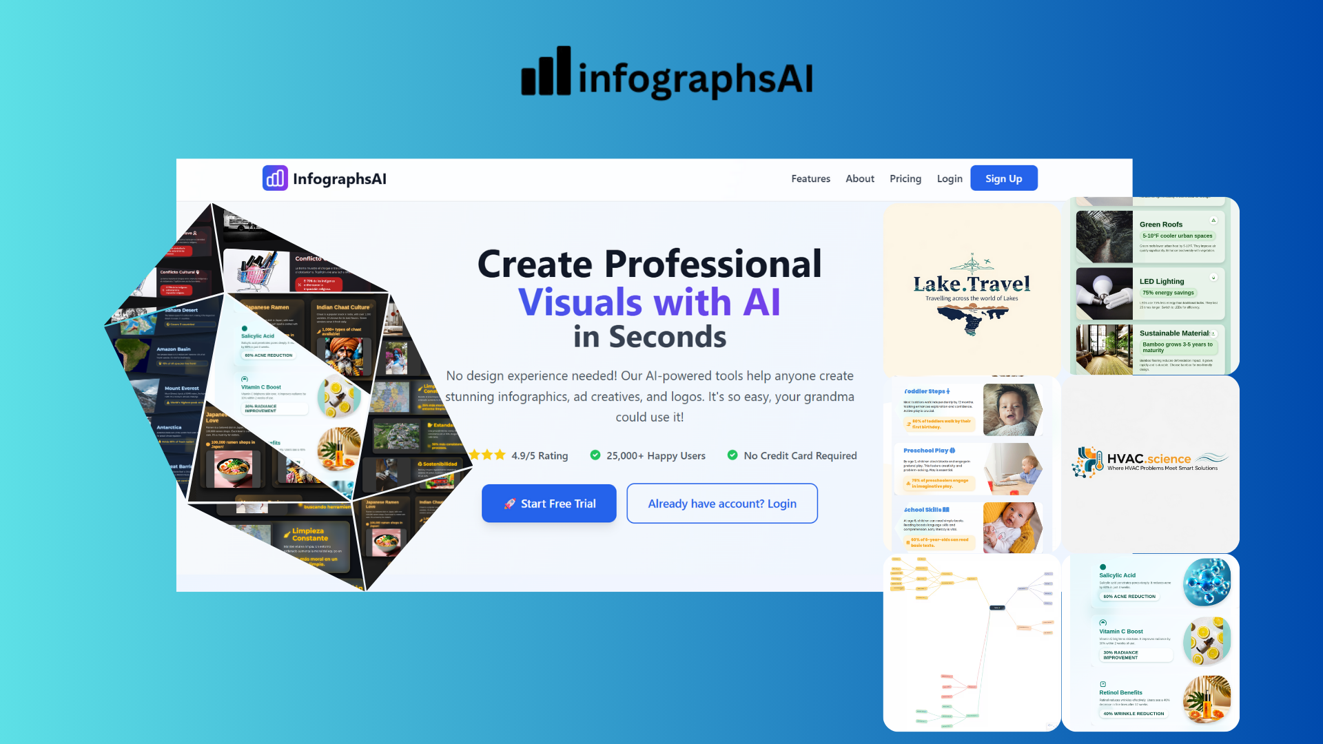 InfographsAI: AI Designs Beyond Template